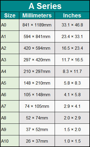 A0 Gấp Mấy Lần A4: Tìm Hiểu Chi Tiết Về Kích Thước Khổ Giấy