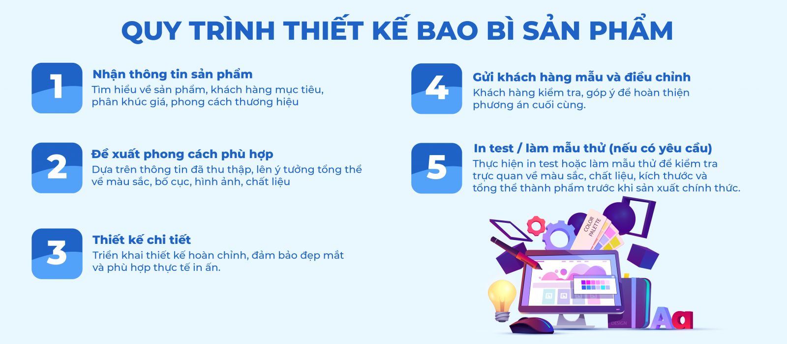 quy trình thiết kế